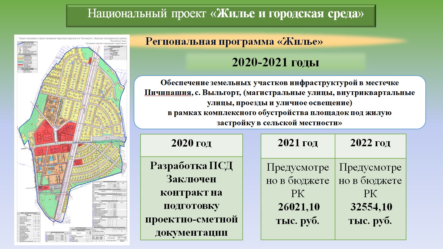 Оренбург граждан проект