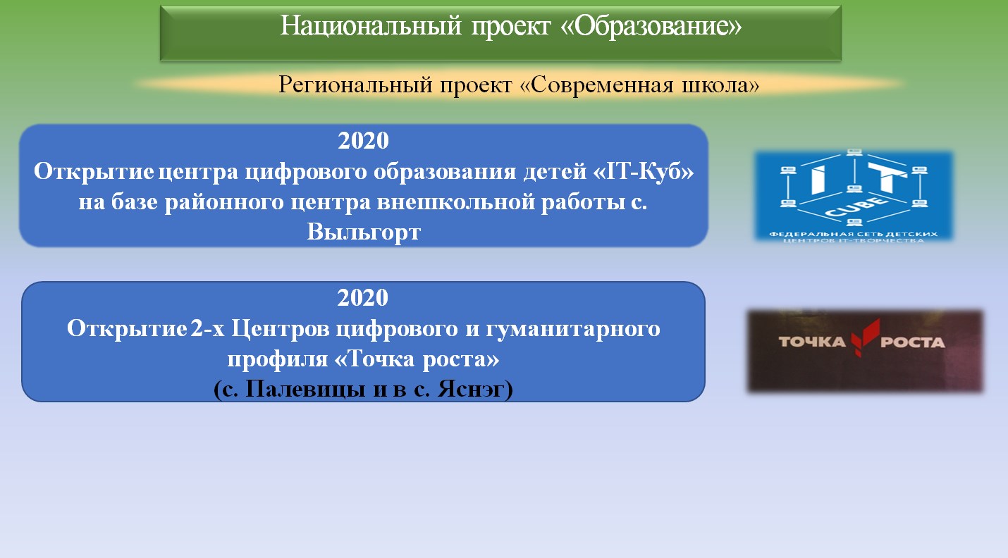 Национальный проект образование башкортостан