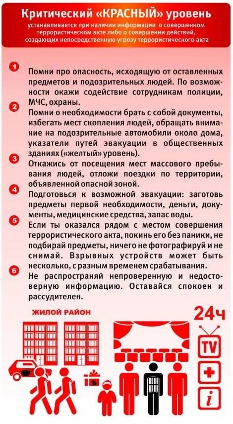 План действий при установлении уровней террористической опасности в школе 2022 год