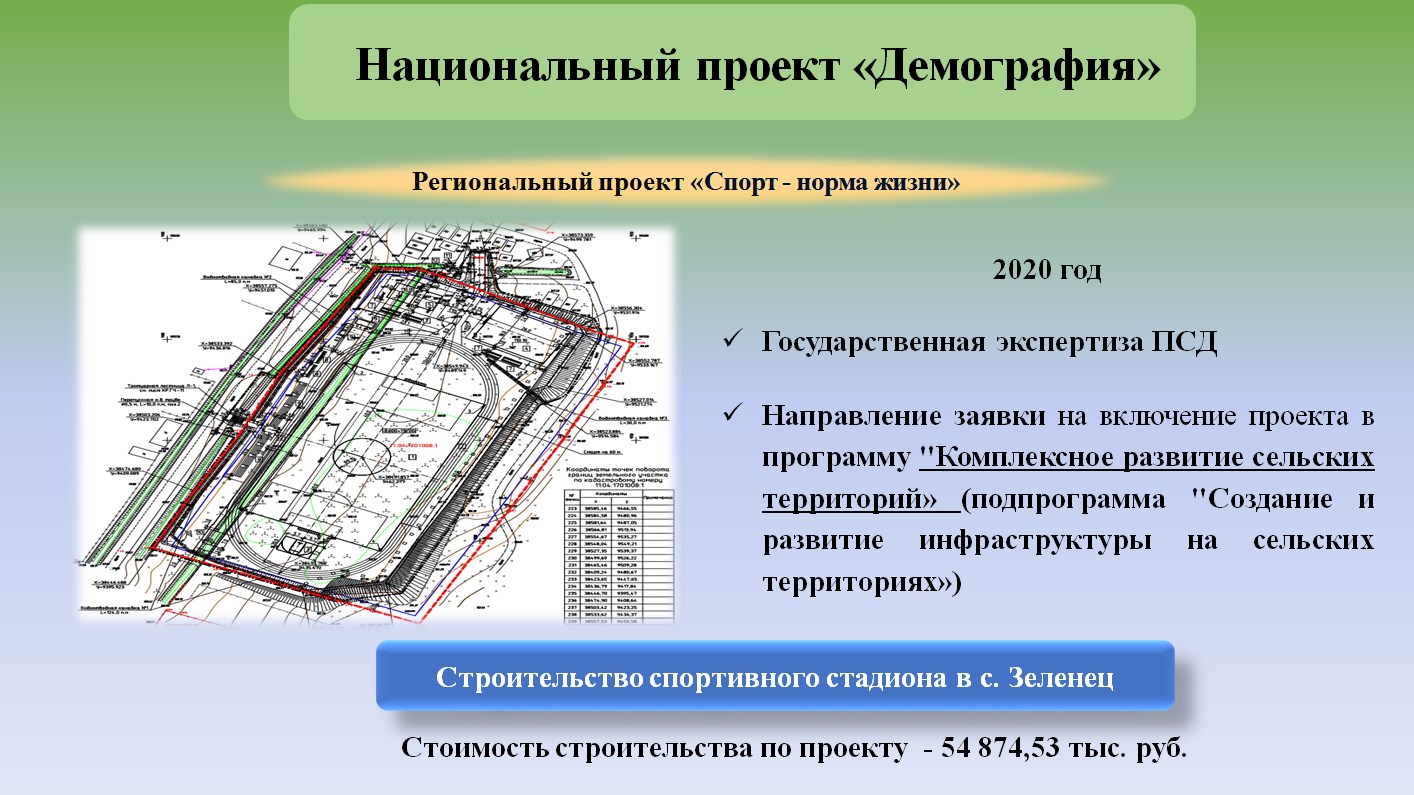 Региональные проекты республики коми