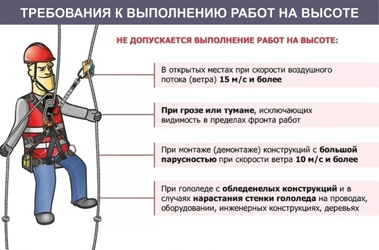 План спасательной операции при работе на высоте рк