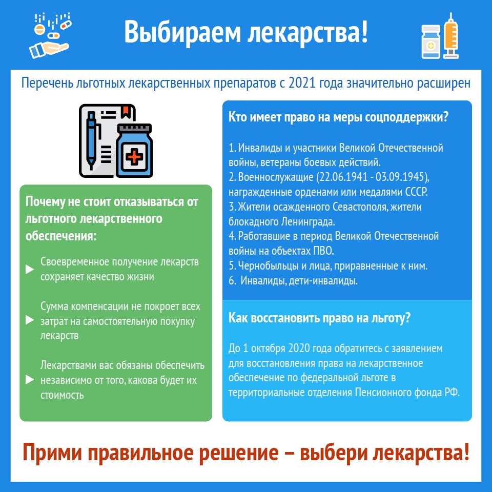 Входит ли в перечень. Перечень льготных лекарств. Список льготных лекарств. Перечень лекарственных препаратов для льготных. Перечень лекарств для льготников инвалидов.